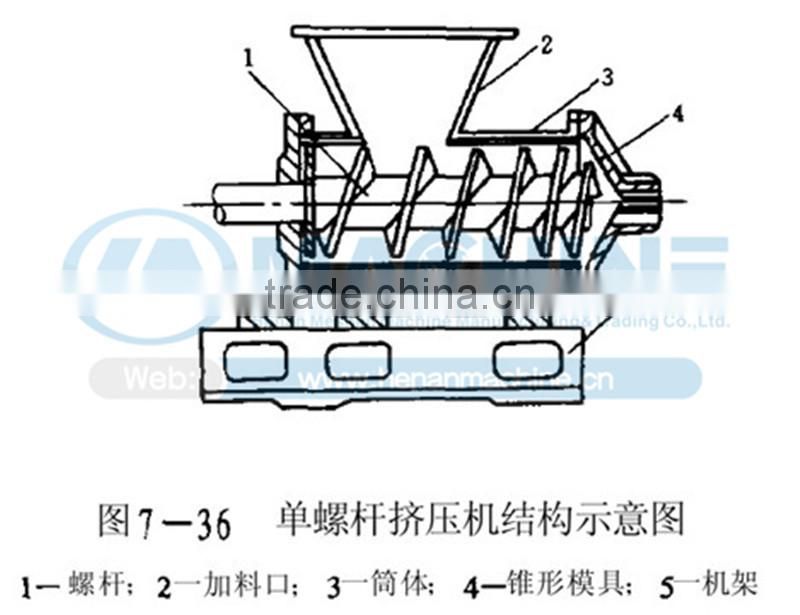 Manufacture supply Coal And Charcoal Stick Extruder Machine,Coal And Charcoal Briquette Extruder Machine,