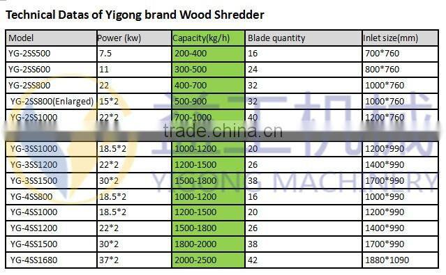 tree branches,wood shredder/industrial paper shredder for sale