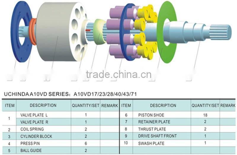 A10VD hydraulic piston pump parts