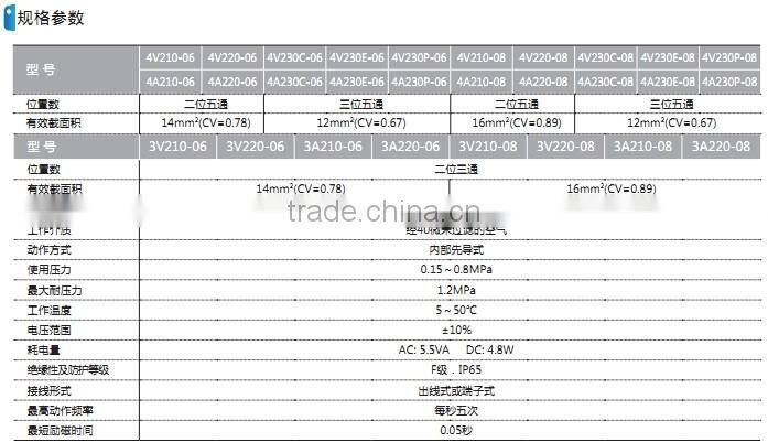 4V200 delphi control valve with high quality