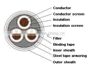Copper/Aluminium conductor 3 core XLPE insulation screen PVC sheath 35kV 240mm power cable