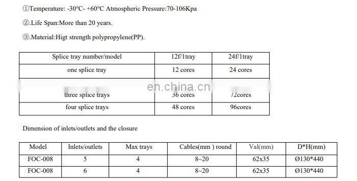 24 48 96 144 288 Core Vertical Dome Type Fiber Cable Joint Box Black Fiber Optic Splice Closure IP68 Aerial ISO9001, ROHS CN;GUA