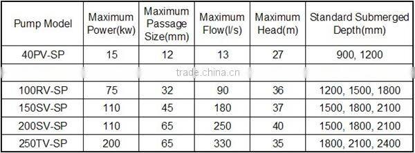 NNT Centrifugal Gold Mining Lime Ash Vertical Spindle Slurry Pump
