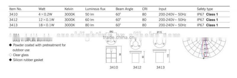 18*0.1W Round Shape 220-240V IP67 LED Die-cast aluminium body and 304 Stainless steel cover Underground Light