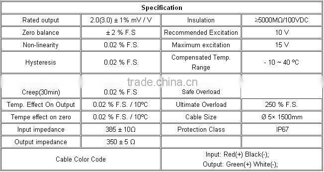S tension sensor for motion sensor