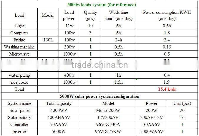 5kw solar power generator system for home use