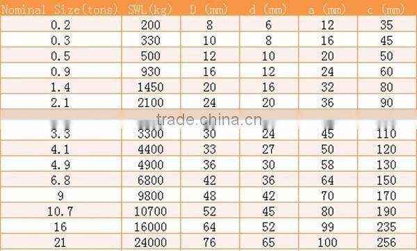 GB Heavy Duty Shackles