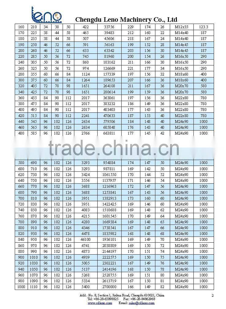 KLGG020 Series Keyless Shaft Locking Device