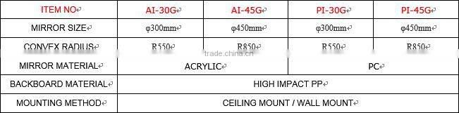 66cm ARCYLIC INDOOR UNBREAKABLE SAFETY CONVEX MIRROR