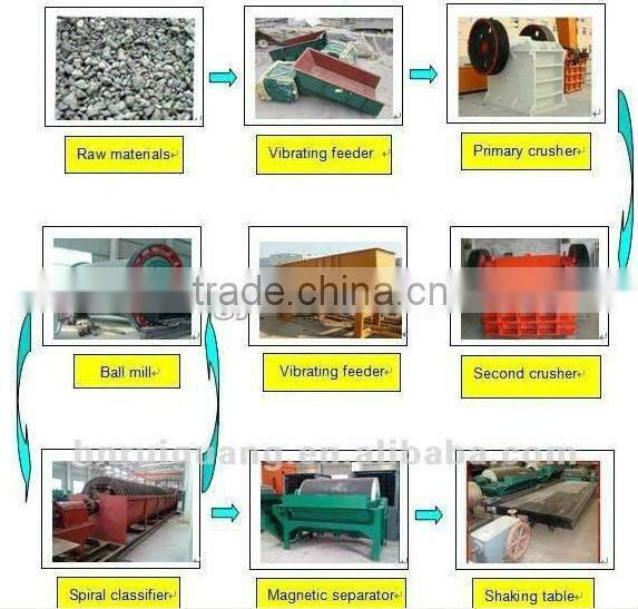 High Quality &Certificated with CE/ISO9001-2008 Shaking Table