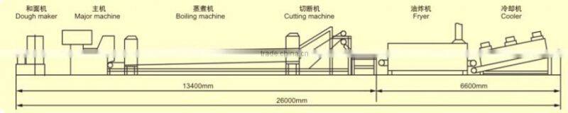 Automatic Instant Noodle Processing Line/Machines which has Passed CE Certification