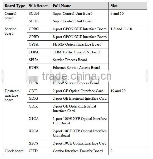 Original Brand New Huawei MA5600T MA5680T MA5683T MA5608T EPON GEPON GPON Huawei OLT