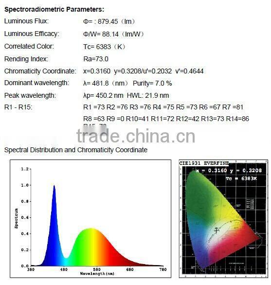 wholesale 3w/5w/7w/9w/12w/15w/18w dimmable 3 years warranty cob led downlight