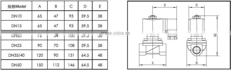 Easy using General brass solenoid valve brass valve 12v PW-40