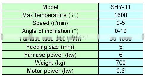 lab test rotary kiln,small scale ceramic kiln,ceramic dryer kiln made in China