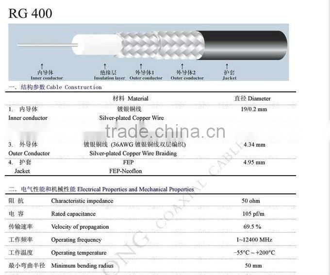 ipx1.13 to ipx 1.13 rf 1.13 coaxial cable assembly