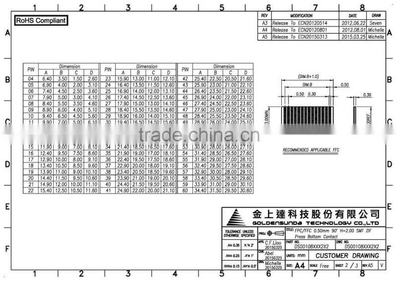 0.5 mm pitch FPC FFC Connector, ZIF SMT