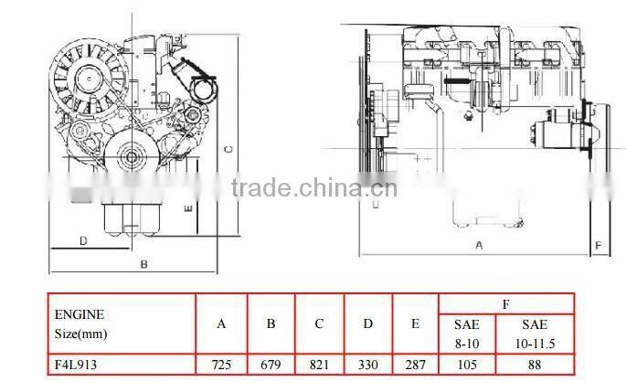 Beinei Deutz F4L913 diesel engine for 4-stroke Air-cooled