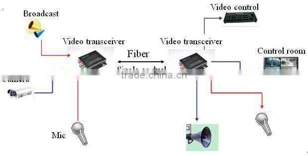 16 channel telephone fiber optic converter