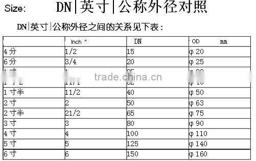 1/2" Plastic Water Flow Sensor