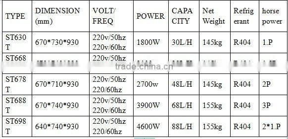 Hot sales ice cream maker with France Tecumseh compressor ,also for yogurt (CE) 86-13695249712