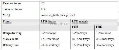 Wenzhou manufacture VA/TN segment 0.5/2.5 inch lcd display pin connector