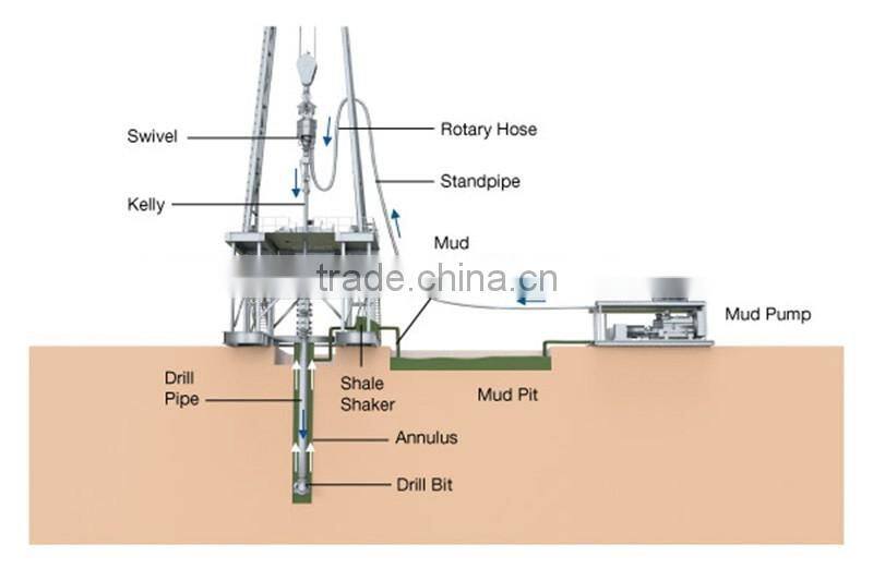 NBB390 8 triplex oilfield mud pumps parts for sale