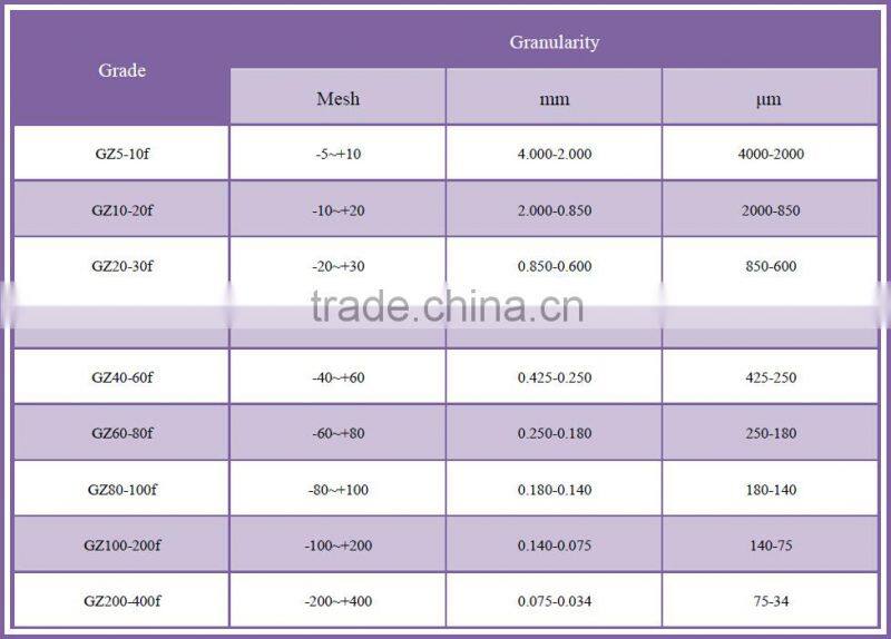Tungsten Carbide Rods