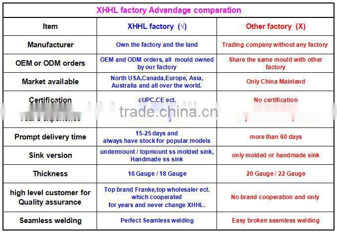 2015 hotsell 30/70 undermount stainless steel kitchen sink