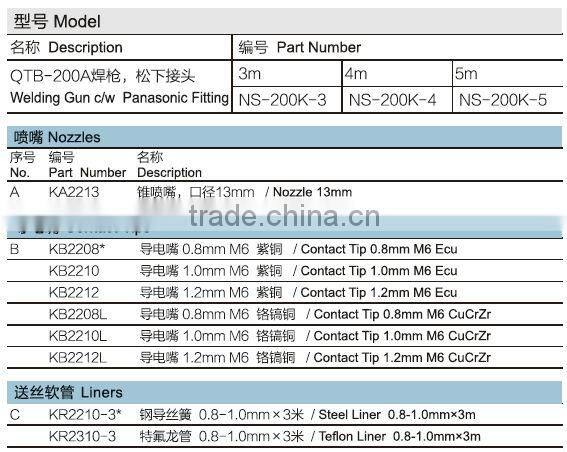 High quality Panasonic mig mag welding torch QTB-200A NS-200K-4