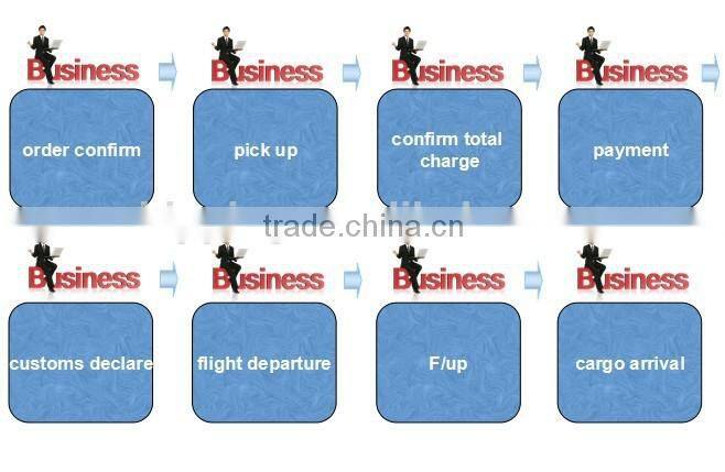 International Cheap air freight from China to Jamaica-Mickey's skype: colsales03