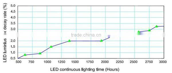 hot new products for outdoor lamp garden lights outdoor for garden sheds used