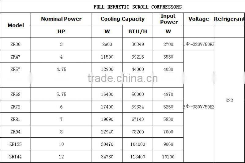 high quality nice price Scroll compressor copeland ZR125 10HP 104000BTU