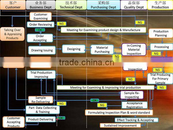 Weatherproof Cable Management Die Cast Aluminum Housing Bracket For Security Camera