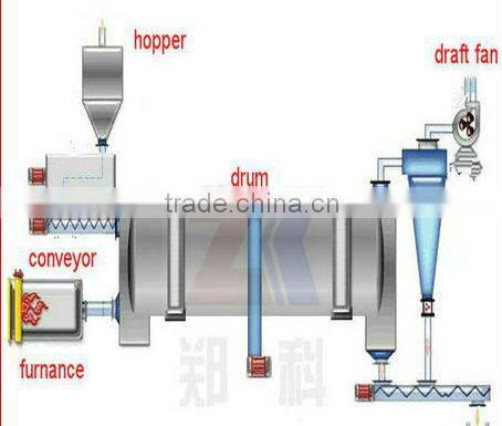Super quality sawdust dryer