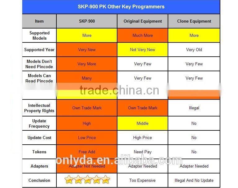 High quality SuperOBD SKP-900 Key Programmer with wholesale price