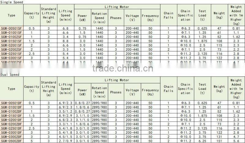 SGW Electric chain hoist stage lifting electric chain hoist