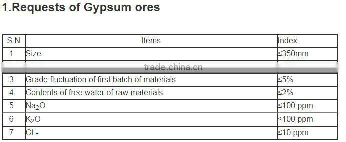 competitive manufacturer gypsum/plaster powder production line