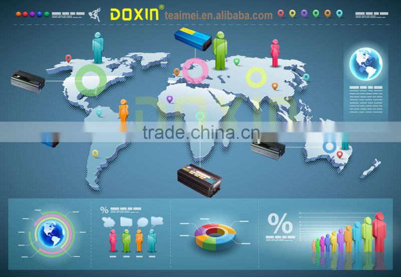 High efficiency Monocrystalline Silicon Solar panel 80W