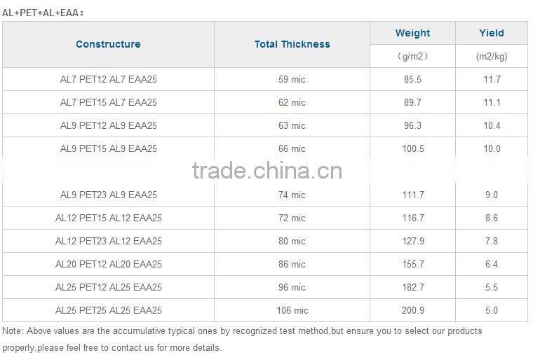 Bondable Laminated Foil Heat Sealed Aluminum Polyester Tape ALU/PET/EAA