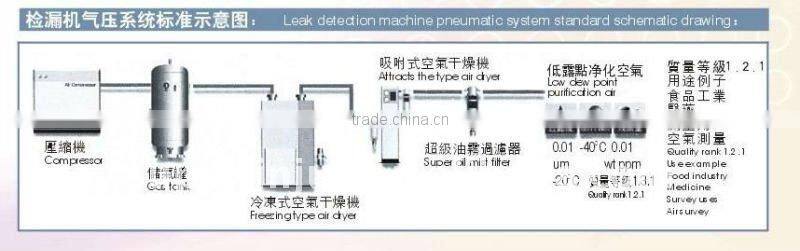 2L plastic bottle leak tester