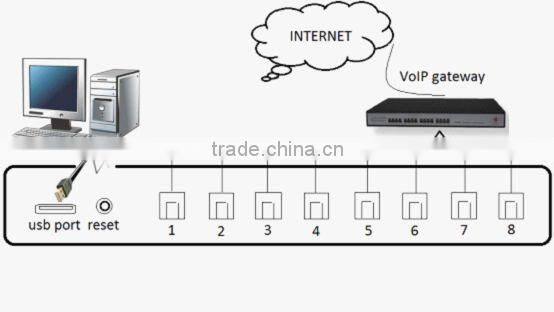 8 FXS Port gsm fixed wireless terminal, gsm voice gateway,IMEI changeable