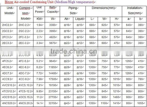 Freezer Condensing Unit,Chiller condensing unit,cooler condensing unit