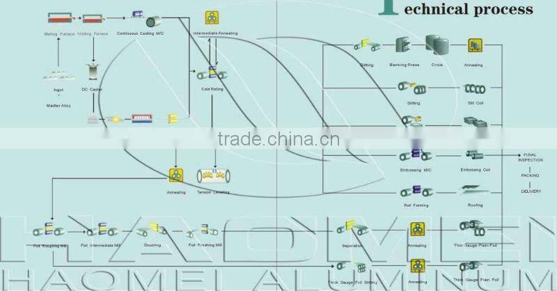 Pretreatment aluminium sheet for ROPP caps