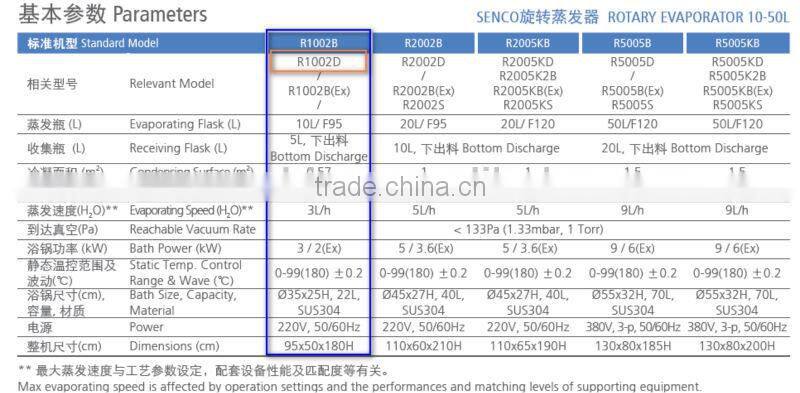 R1002B 10L Rotary Evaporator -SENCO-Water Bath + Receiving flask with PTFE discharging valve