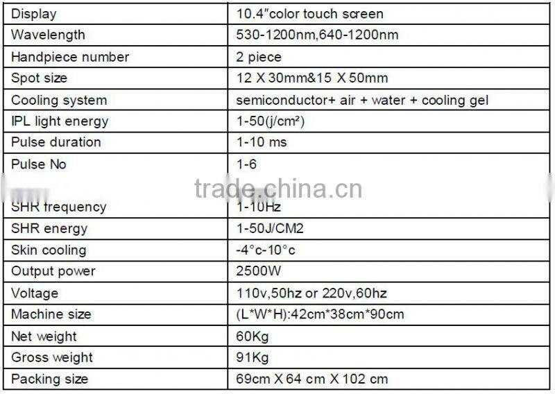 OPT Intense Pulsed Light