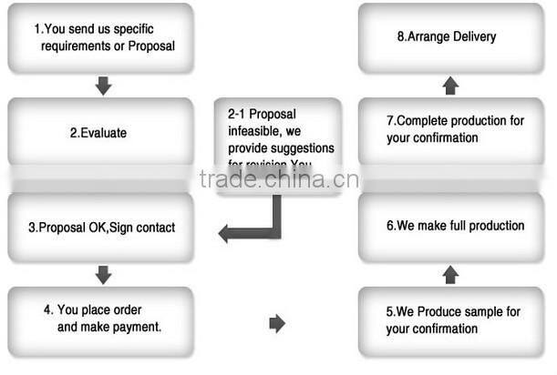 high quality electric face pore cleansing brush