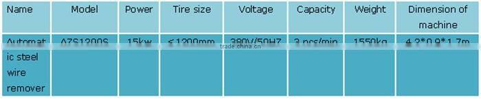 whole tire/tyre shredder for sale-waste tire recycling plant