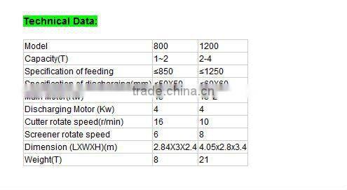 Fully automatic recycling machine for rubber powder