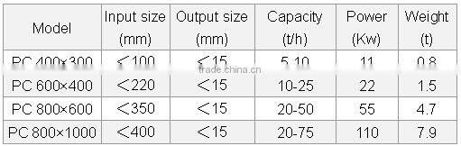 2014 NO.1 China Hammer Crusher /Hammer Mill For The Best Price